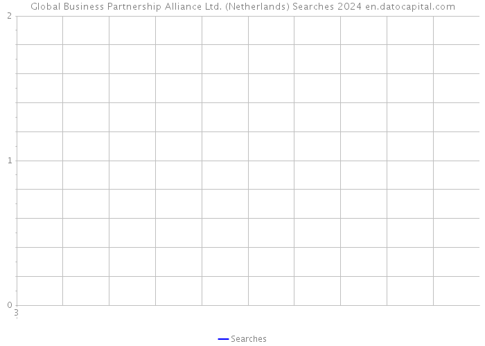 Global Business Partnership Alliance Ltd. (Netherlands) Searches 2024 