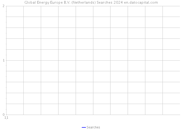 Global Energy Europe B.V. (Netherlands) Searches 2024 