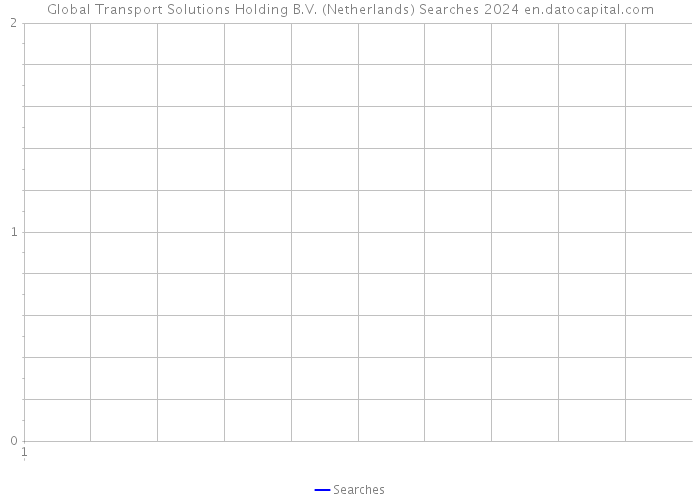 Global Transport Solutions Holding B.V. (Netherlands) Searches 2024 