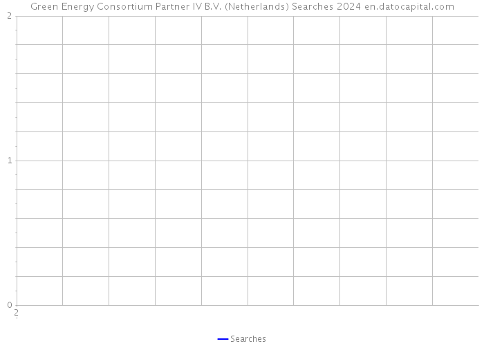 Green Energy Consortium Partner IV B.V. (Netherlands) Searches 2024 