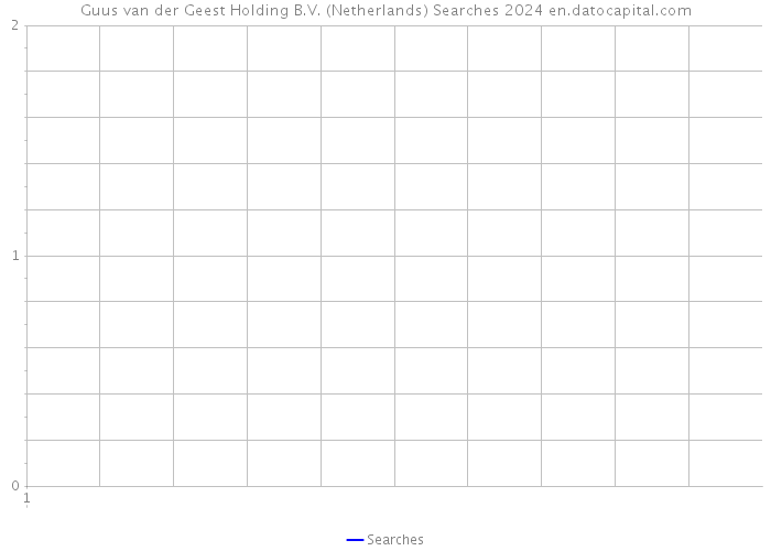 Guus van der Geest Holding B.V. (Netherlands) Searches 2024 