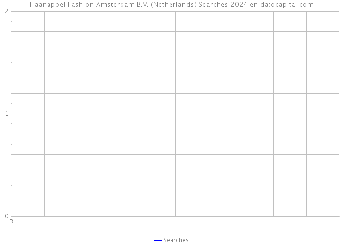Haanappel Fashion Amsterdam B.V. (Netherlands) Searches 2024 