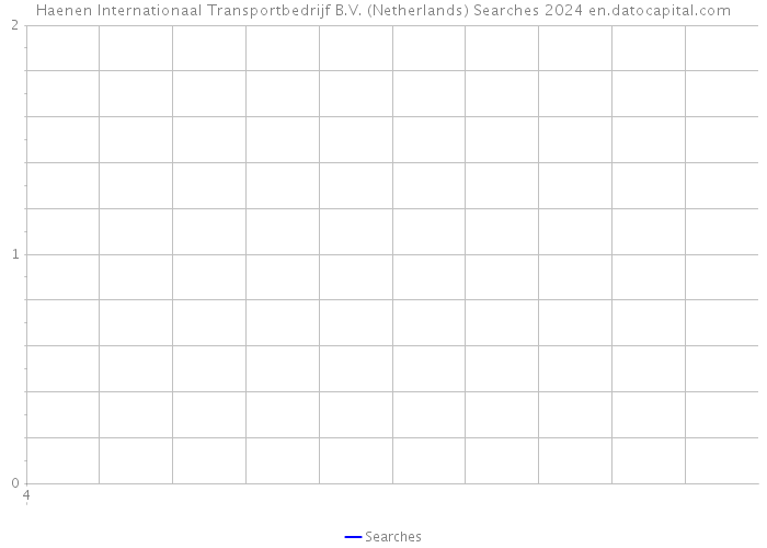 Haenen Internationaal Transportbedrijf B.V. (Netherlands) Searches 2024 