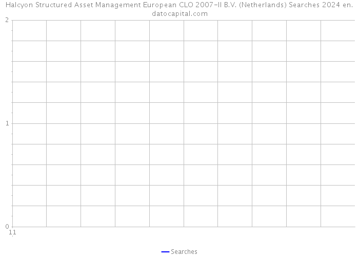 Halcyon Structured Asset Management European CLO 2007-II B.V. (Netherlands) Searches 2024 