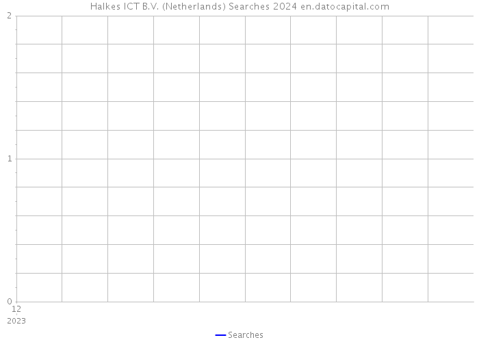 Halkes ICT B.V. (Netherlands) Searches 2024 