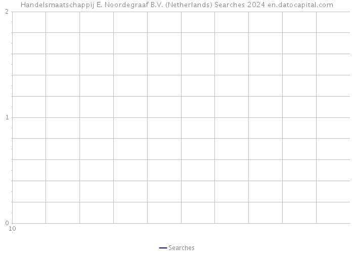 Handelsmaatschappij E. Noordegraaf B.V. (Netherlands) Searches 2024 