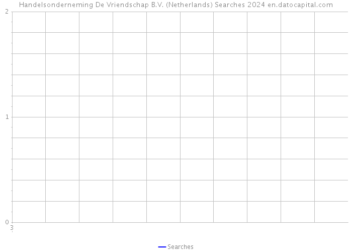 Handelsonderneming De Vriendschap B.V. (Netherlands) Searches 2024 