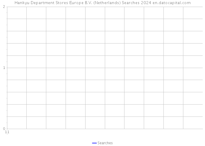 Hankyu Department Stores Europe B.V. (Netherlands) Searches 2024 