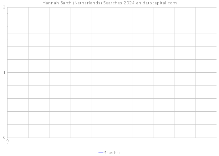Hannah Barth (Netherlands) Searches 2024 