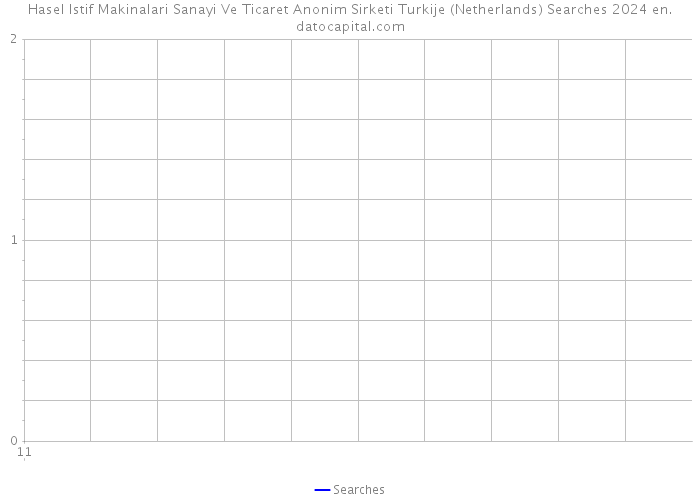 Hasel Istif Makinalari Sanayi Ve Ticaret Anonim Sirketi Turkije (Netherlands) Searches 2024 