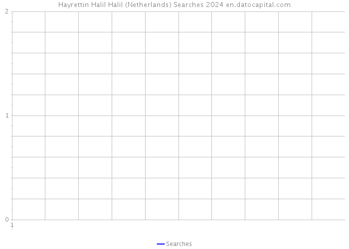 Hayrettin Halil Halil (Netherlands) Searches 2024 