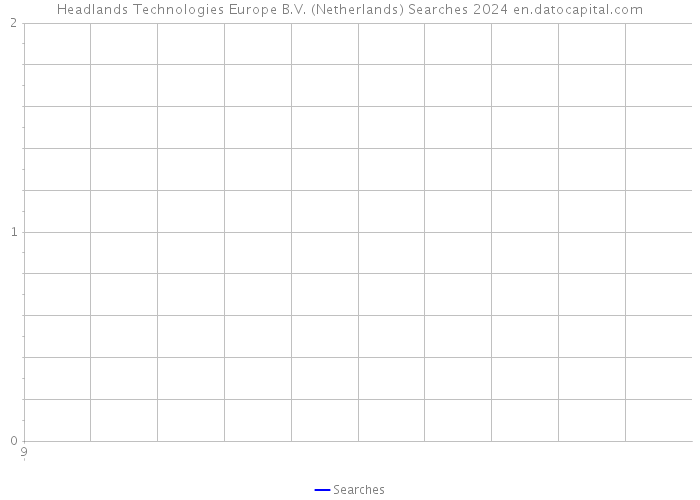 Headlands Technologies Europe B.V. (Netherlands) Searches 2024 