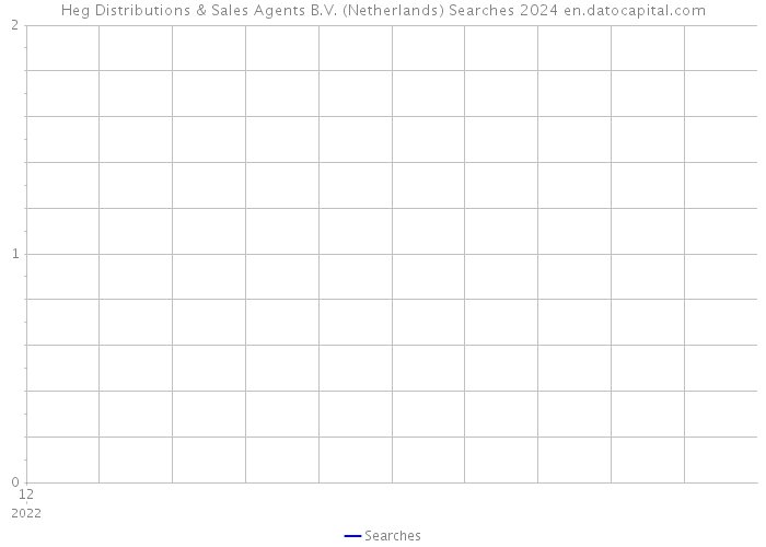 Heg Distributions & Sales Agents B.V. (Netherlands) Searches 2024 