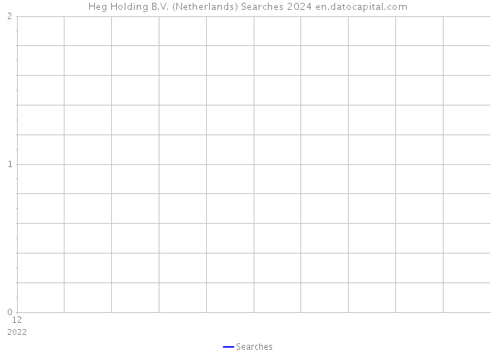 Heg Holding B.V. (Netherlands) Searches 2024 