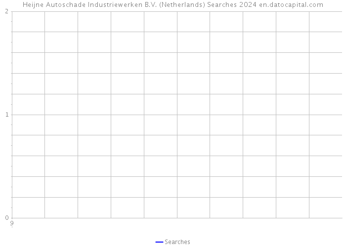 Heijne Autoschade Industriewerken B.V. (Netherlands) Searches 2024 