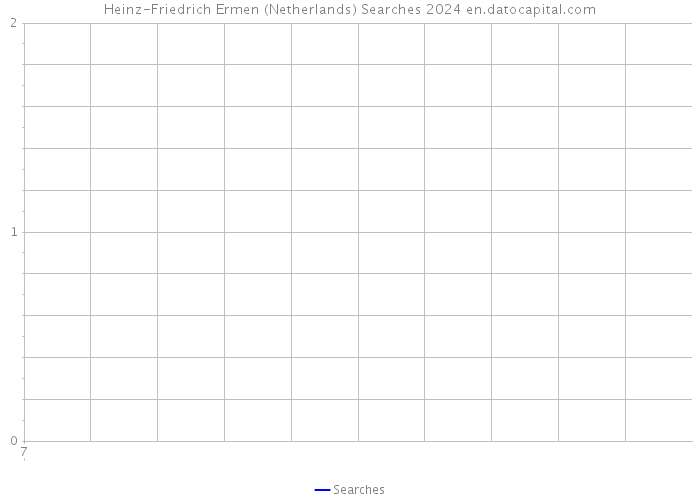 Heinz-Friedrich Ermen (Netherlands) Searches 2024 