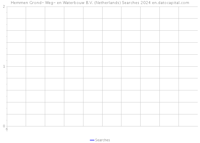 Hemmen Grond- Weg- en Waterbouw B.V. (Netherlands) Searches 2024 