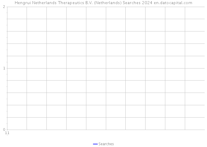 Hengrui Netherlands Therapeutics B.V. (Netherlands) Searches 2024 