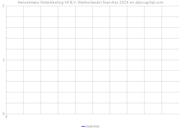 Henselmans Ontwikkeling VII B.V. (Netherlands) Searches 2024 