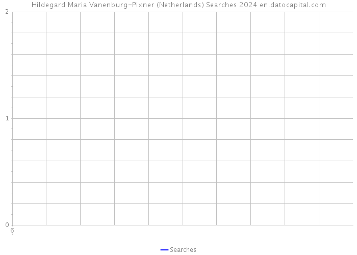 Hildegard Maria Vanenburg-Pixner (Netherlands) Searches 2024 