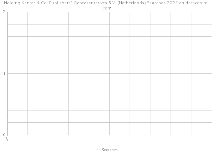 Holding Kenter & Co. Publishers'-Representatives B.V. (Netherlands) Searches 2024 