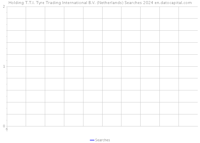 Holding T.T.I. Tyre Trading International B.V. (Netherlands) Searches 2024 