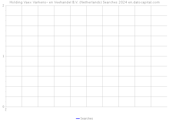 Holding Vaex Varkens- en Veehandel B.V. (Netherlands) Searches 2024 