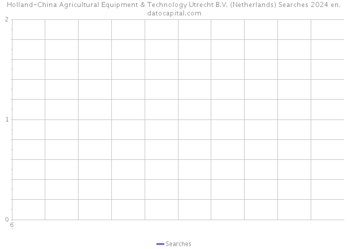 Holland-China Agricultural Equipment & Technology Utrecht B.V. (Netherlands) Searches 2024 