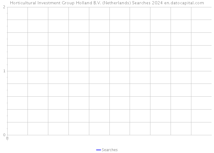 Horticultural Investment Group Holland B.V. (Netherlands) Searches 2024 