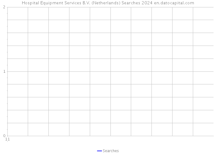 Hospital Equipment Services B.V. (Netherlands) Searches 2024 