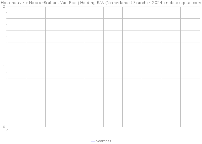 Houtindustrie Noord-Brabant Van Rooij Holding B.V. (Netherlands) Searches 2024 