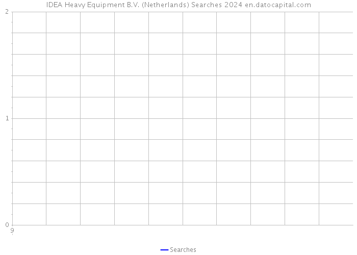 IDEA Heavy Equipment B.V. (Netherlands) Searches 2024 