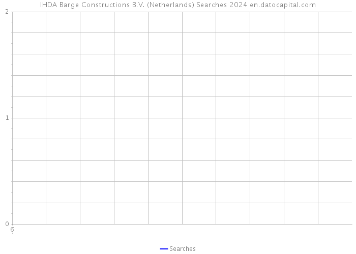 IHDA Barge Constructions B.V. (Netherlands) Searches 2024 