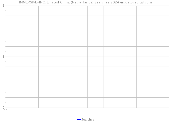 IMMERSIVE-INC. Limited China (Netherlands) Searches 2024 