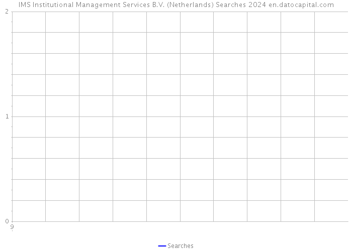 IMS Institutional Management Services B.V. (Netherlands) Searches 2024 