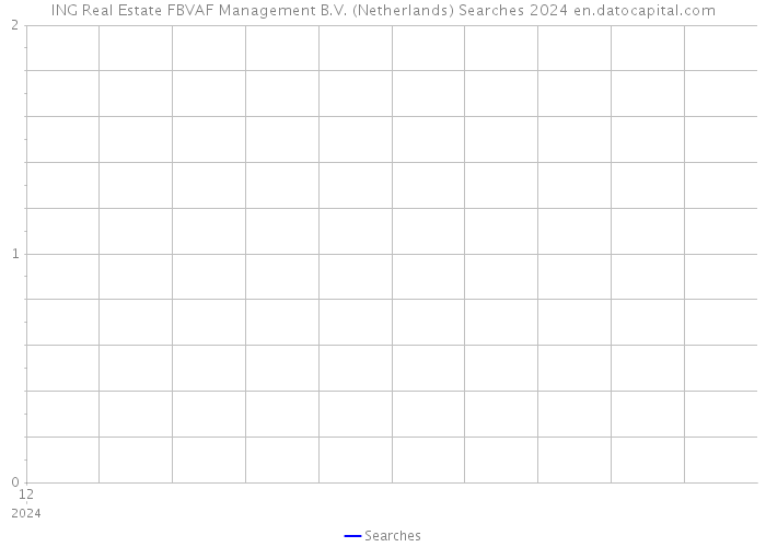 ING Real Estate FBVAF Management B.V. (Netherlands) Searches 2024 