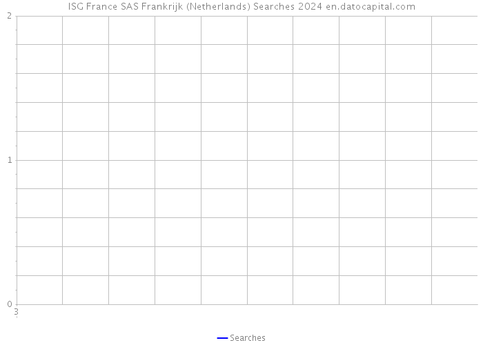 ISG France SAS Frankrijk (Netherlands) Searches 2024 