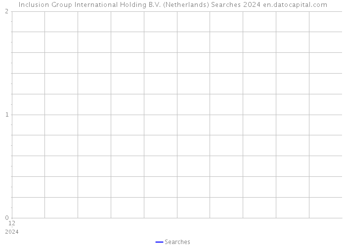 Inclusion Group International Holding B.V. (Netherlands) Searches 2024 
