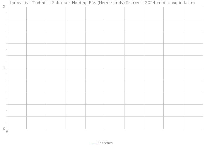 Innovative Technical Solutions Holding B.V. (Netherlands) Searches 2024 