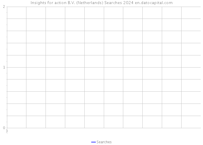 Insights for action B.V. (Netherlands) Searches 2024 
