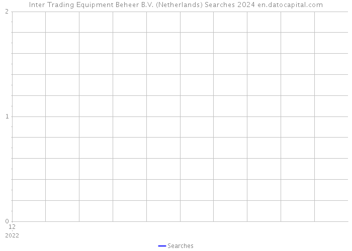 Inter Trading Equipment Beheer B.V. (Netherlands) Searches 2024 