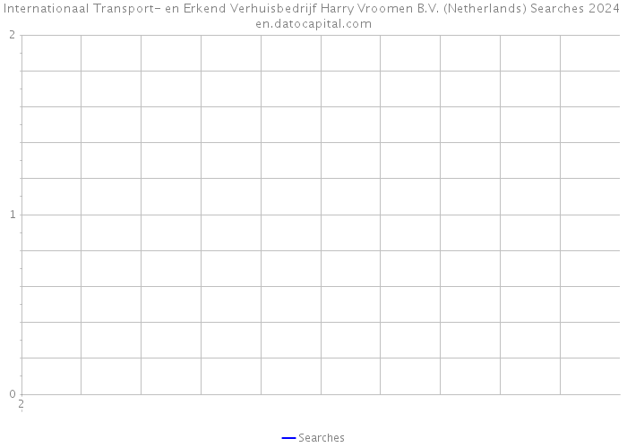 Internationaal Transport- en Erkend Verhuisbedrijf Harry Vroomen B.V. (Netherlands) Searches 2024 