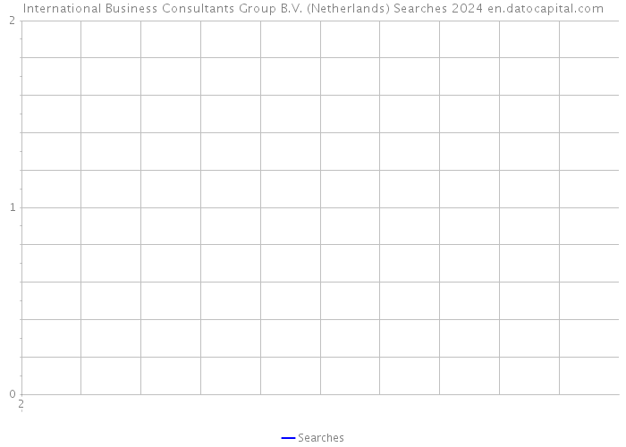 International Business Consultants Group B.V. (Netherlands) Searches 2024 