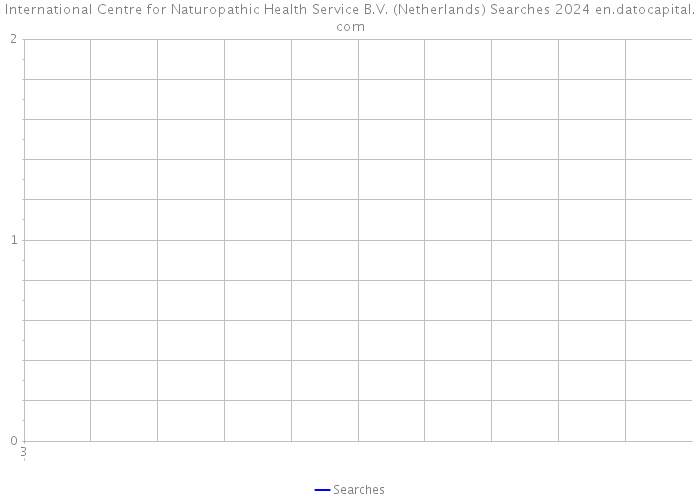 International Centre for Naturopathic Health Service B.V. (Netherlands) Searches 2024 
