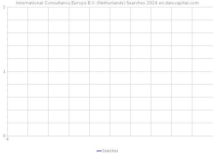 International Consultancy Europe B.V. (Netherlands) Searches 2024 