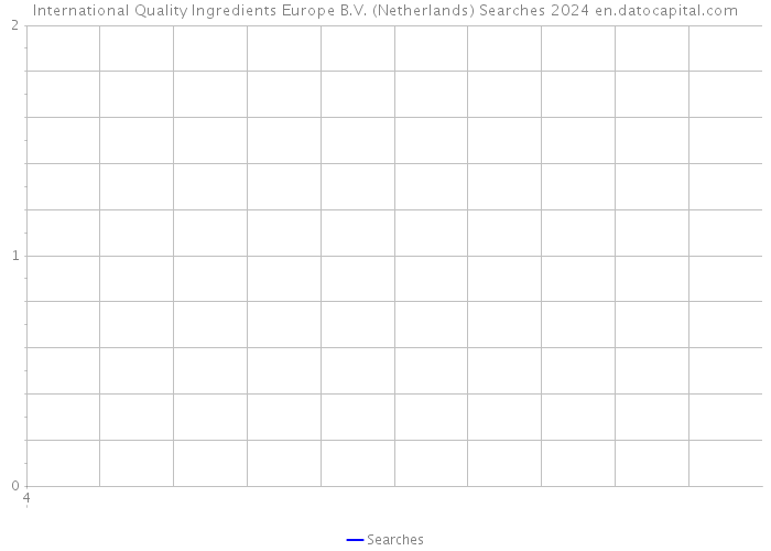 International Quality Ingredients Europe B.V. (Netherlands) Searches 2024 