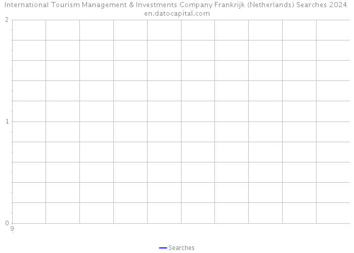 International Tourism Management & Investments Company Frankrijk (Netherlands) Searches 2024 