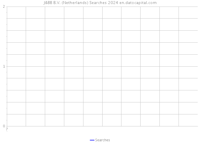 J&BB B.V. (Netherlands) Searches 2024 