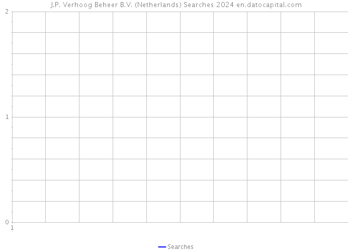 J.P. Verhoog Beheer B.V. (Netherlands) Searches 2024 