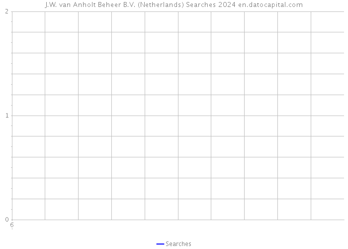 J.W. van Anholt Beheer B.V. (Netherlands) Searches 2024 